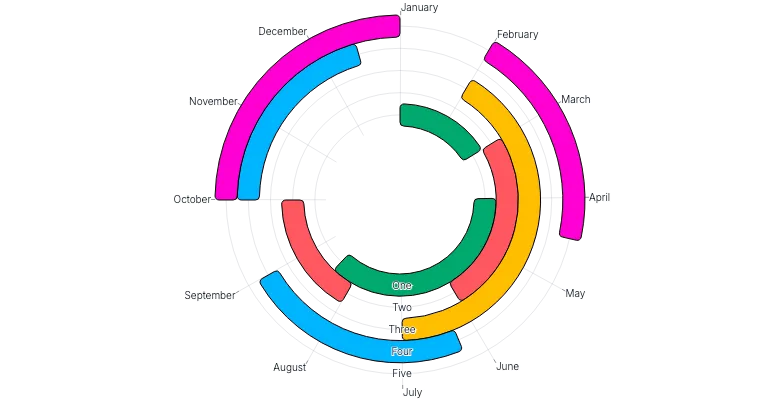 BarChart - radial-horizontal-duration
